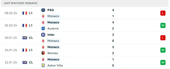 Nhận định AS Monaco vs Benfica: Đại bàng lì lợm, 03h00 ngày 13/2/2025