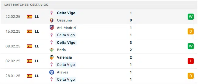 Celta vigo 5 tran