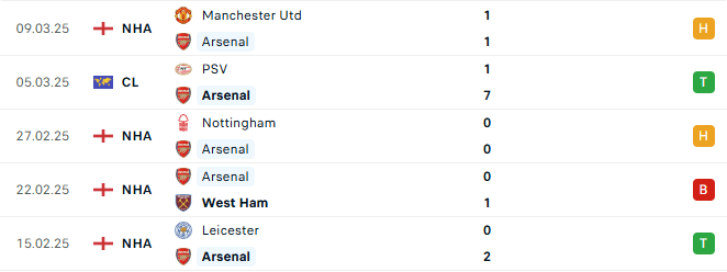Phong do Arsenal 5 tran gan day