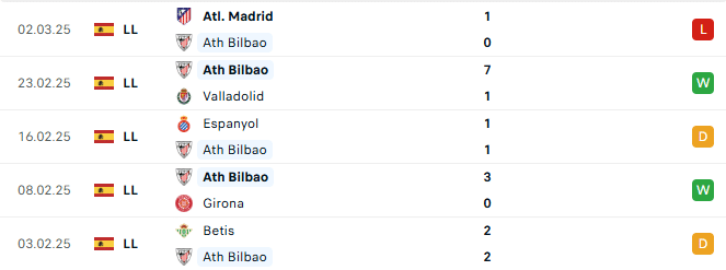 Phong do Bilbao 5 tran gan day