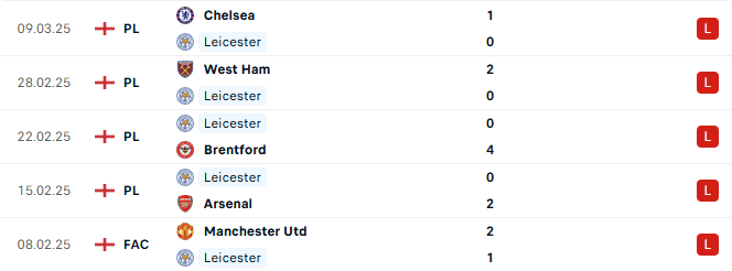 Phong độ Leicester 5 trận gần đây