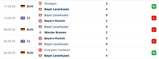 Phong do Leverkusen 5 tran gan day