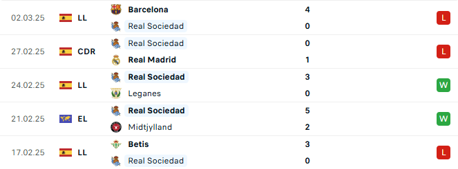 Phong do Sociedad 5 tran gan day