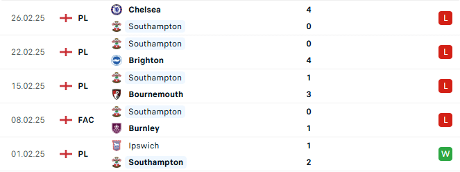 Phong do Southampton 5 tran gan day