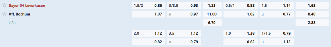 Soi kèo bóng đá Leverkusen vs Bochum
