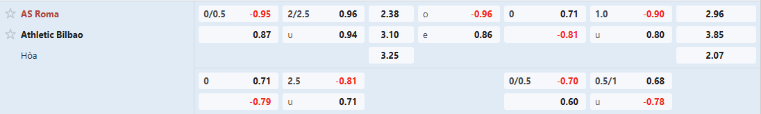 Soi keo bong da Roma vs Bilbao