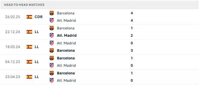 atletico vs barcelona