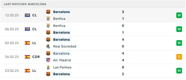 barcelona 5 tran