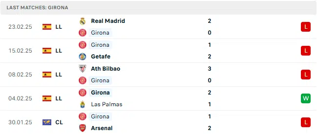 girona 5 tran