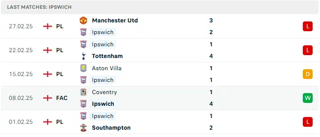 ipswich 5 tran