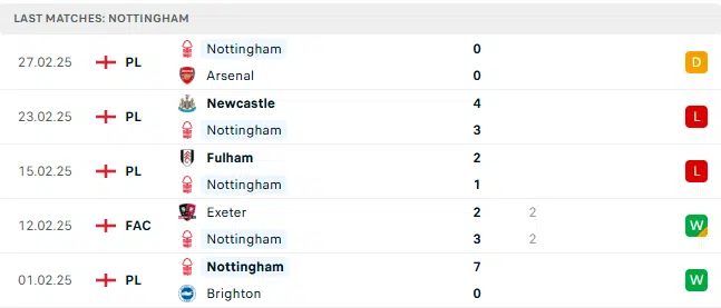 nottingham 5 tran
