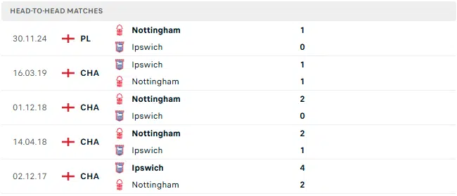 nottingham vs ipswich