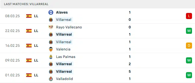 villarreal 5 tran