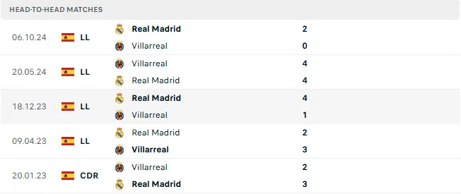 villarreal vs real madrid 1