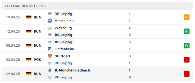 RB Leipzig 5 tran