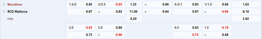 Soi kèo bóng đá Barca vs Mallorca