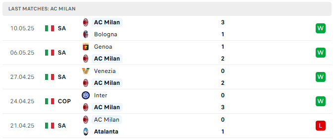 AC Milan 5 tran