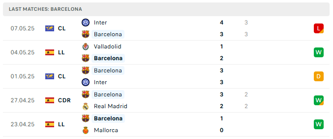 Barcelona 5 tran