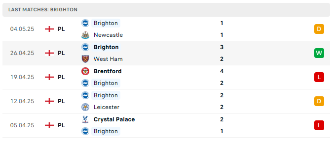 Brighton 5 tran