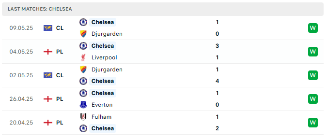 Chelsea 5 tran