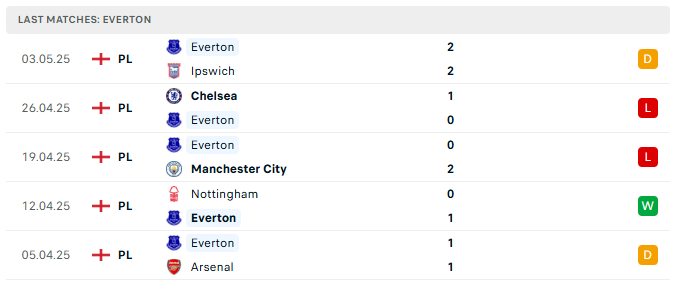 Everton 5 tran