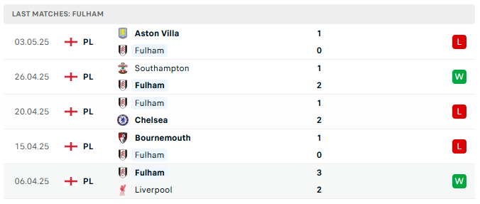 Fulham 5 tran