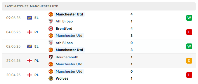 Man united 5 tran