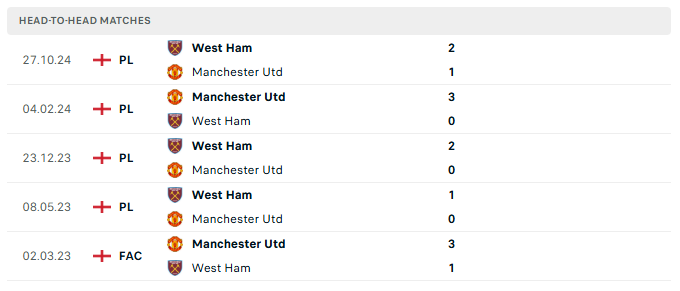 Man united vs West ham