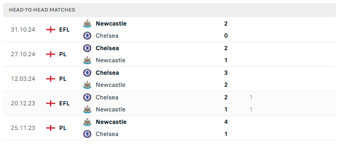 Newcastle vs Chelsea