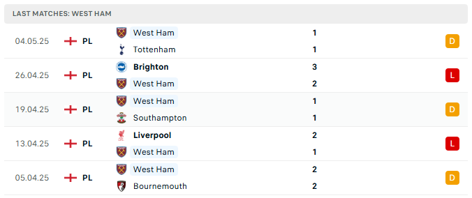 West ham 5 tran