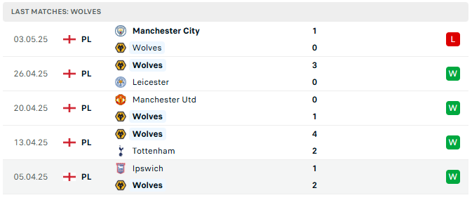Wolves 5 tran