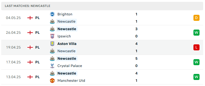 newcastle 5 tran