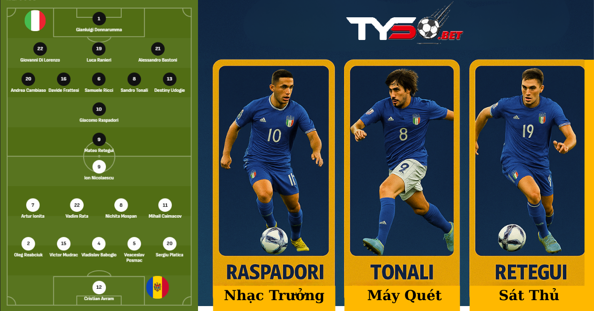 Azzurri trở lại với sơ đồ 3-5-1-1: Đội hình mới, khát vọng cũ