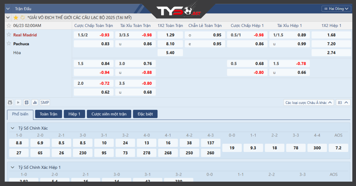 tyso.bet kèo real madrid vs Pachuca