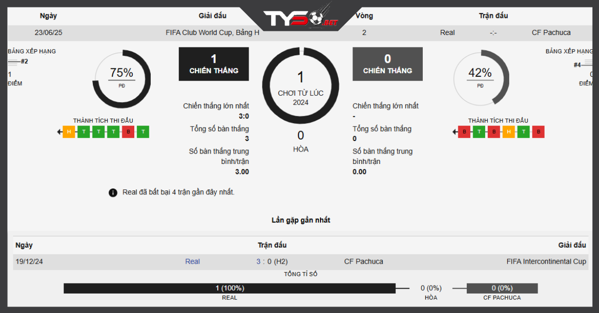 tyso.bet lịch sử đối đầu Real Madrid vs Pachuca