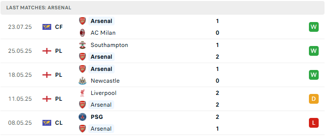 Arsenal 5 tran tyso.bet 2707