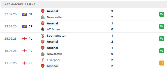 Arsenal 5 tran tyso.bet