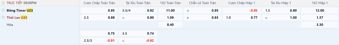 Keo u23 dong timor vs u23 thai lan tyso.bet