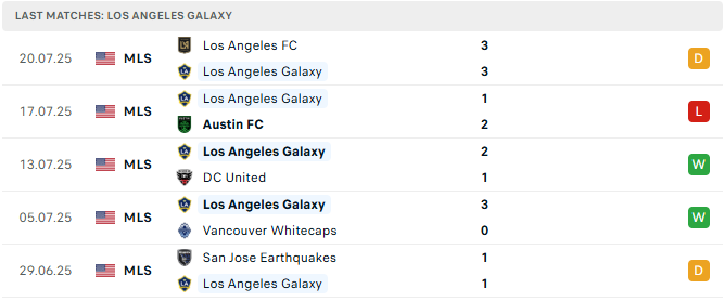 LA Galaxy 5 tran tyso.bet