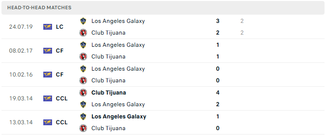 LA Galaxy vs tijuana tyso.bet