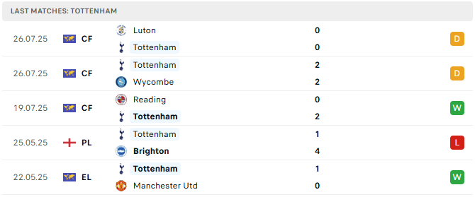 Tottenham 5 tran tyso.bet