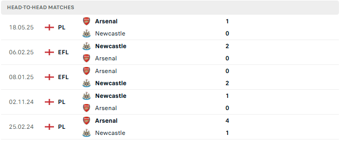 arsenal vs newcastle tyso.bet 2707