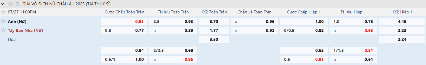 keo dt nu anh vs dt nu tay ban nha euro tyso.bet 2707