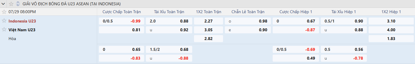 keo u23 indonesia vs u23 viet nam tyso.bet 2907