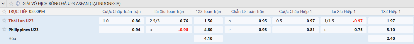 keo u23 thai lan vs u23 philippines tyso.bet 2807