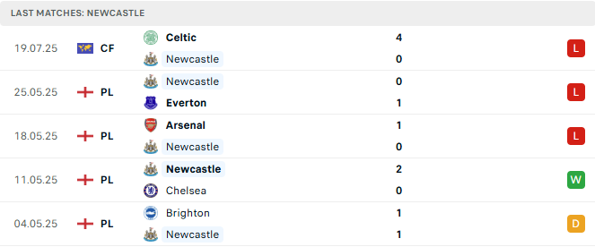 newcastle 5 tran tyso.bet 2707