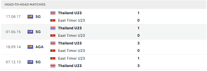 u23 dong timor 5 tran tyso.bet