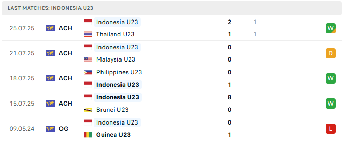 u23 indonesia 5 tran 2907 tyso.bet