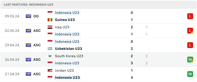 Nhận định bóng đá U23 Indonesia vs U23 Brunei 20h00 ngày 15/072025