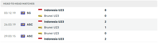 Nhận định bóng đá U23 Indonesia vs U23 Brunei 20h00 ngày 15/072025